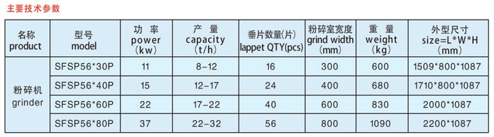 粉碎機(jī)