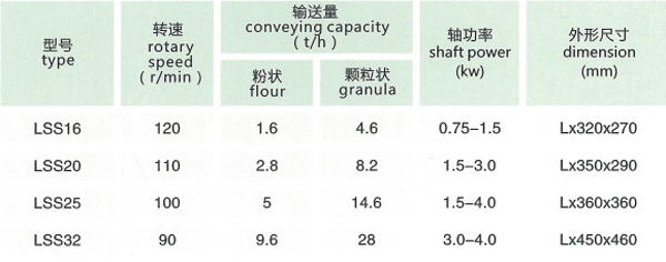 lss系列螺旋輸送絞龍