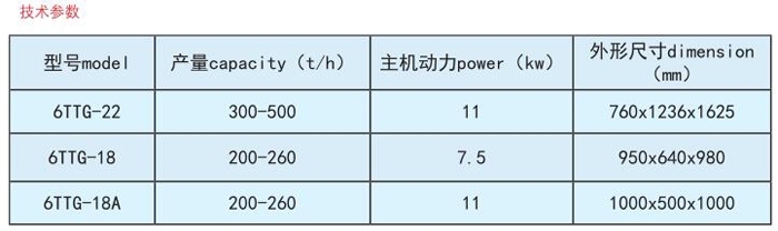 玉米脫皮機(jī)