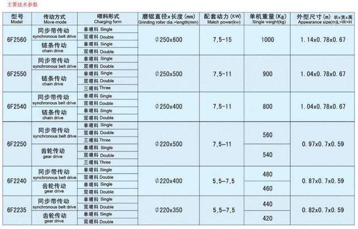 6f型單式磨粉機(jī)齒輪式a