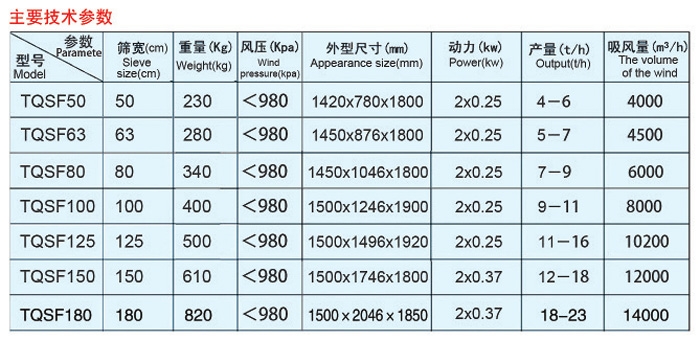 比重分級(jí)去石機(jī)