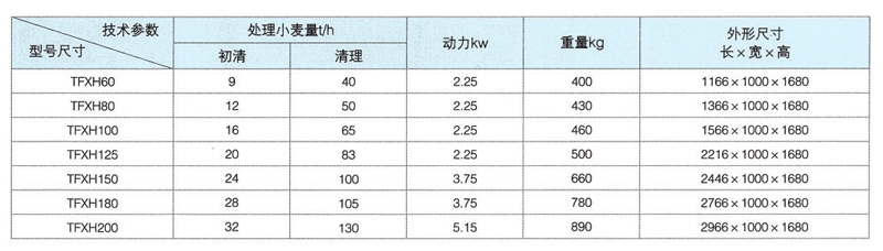 循環(huán)風選器