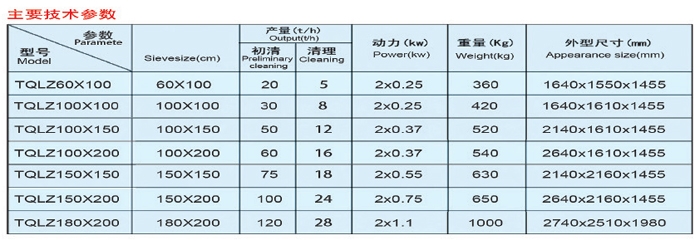 自衡振動(dòng)篩