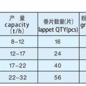 粉碎機(jī)