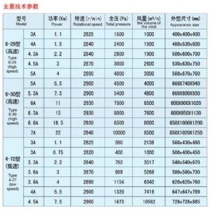 高、低壓風機