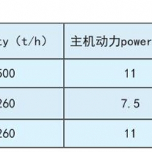 玉米脫皮機(jī)