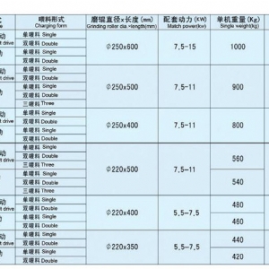 6F型單式磨粉機(jī)齒輪式