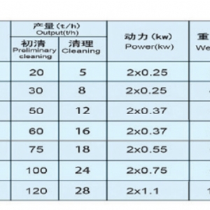自衡振動(dòng)篩